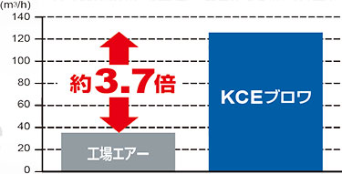 省エネのヒント