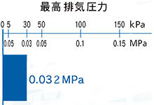 prCifoj 0.03MPa