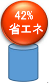 ^|v KCE ̓dC 42% ȃGl